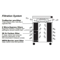 Pure n Natural 8 Pure n Natural -Pure n Natural airpura t series portable tobacco smoke air purifier best home smoke eaters t600 t700 up to 635 cfm 2000 sq ft pure n natural systems 770181 4