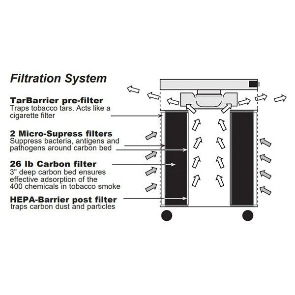 Airpura T-Series Portable Tobacco Smoke Air Purifier | Best Home Smoke Eaters T600 & T700 | Up To 635 CFM & 2000 Sq Ft(Airpura T600 Tobacco Smoke Odor Air Purifier) 2 Airpura T-Series Portable Tobacco Smoke Air Purifier | Best Home Smoke Eaters T600 & T700 | Up To 635 CFM & 2000 Sq Ft(Airpura T600 Tobacco Smoke Odor Air Purifier) - Image 2