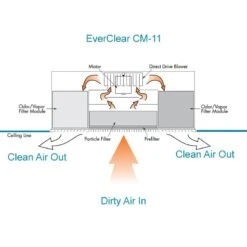 EverClear CM-11F | Deluxe Flush Mount Smoke Eater With 44 Lbs. Of Carbon - 400-850 CFM(Everclear Cm11f Commercial Air Cleaner) 10 EverClear CM-11F | Deluxe Flush Mount Smoke Eater With 44 Lbs. Of Carbon - 400-850 CFM(Everclear Cm11f Commercial Air Cleaner) -Pure n Natural everclear cm 11f deluxe flush mount smoke eater with 44 lbs of carbon 400 850 cfm pure n natural systems 899462