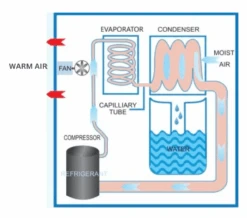 Storm LGR Extreme Smart App Control | 180PPD Commercial Dehumidifier For Crawl Space With Pump(Storm Lgr Extreme Smart App Control 180ppd Commercial Dehumidifier For Crawl Space With Pump) -Pure n Natural storm lgr extreme smart app control 180ppd commercial dehumidifier for crawl space with pump pure n natural systems 511093